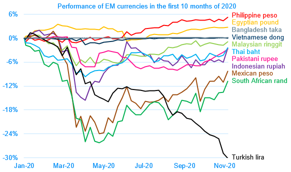 02 Currency performance