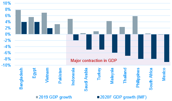 03 GDP growth forecast