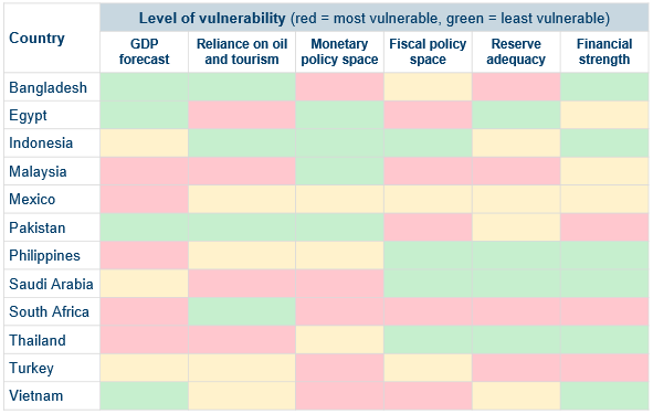 11 Vulnerability matrix (002)