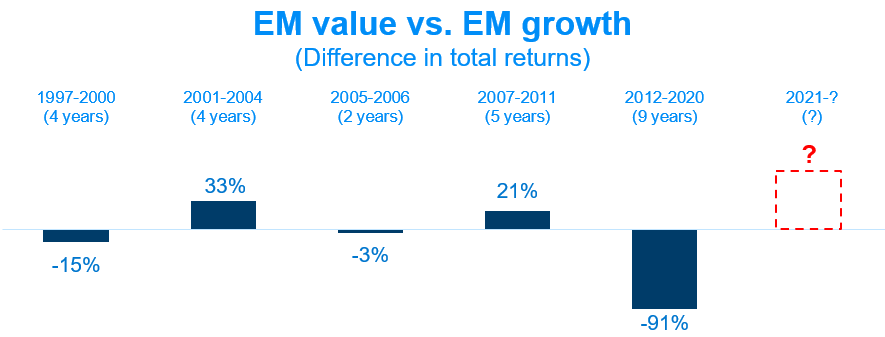 7_TinyEM value vs. EM growth (Difference in total returns) visualized