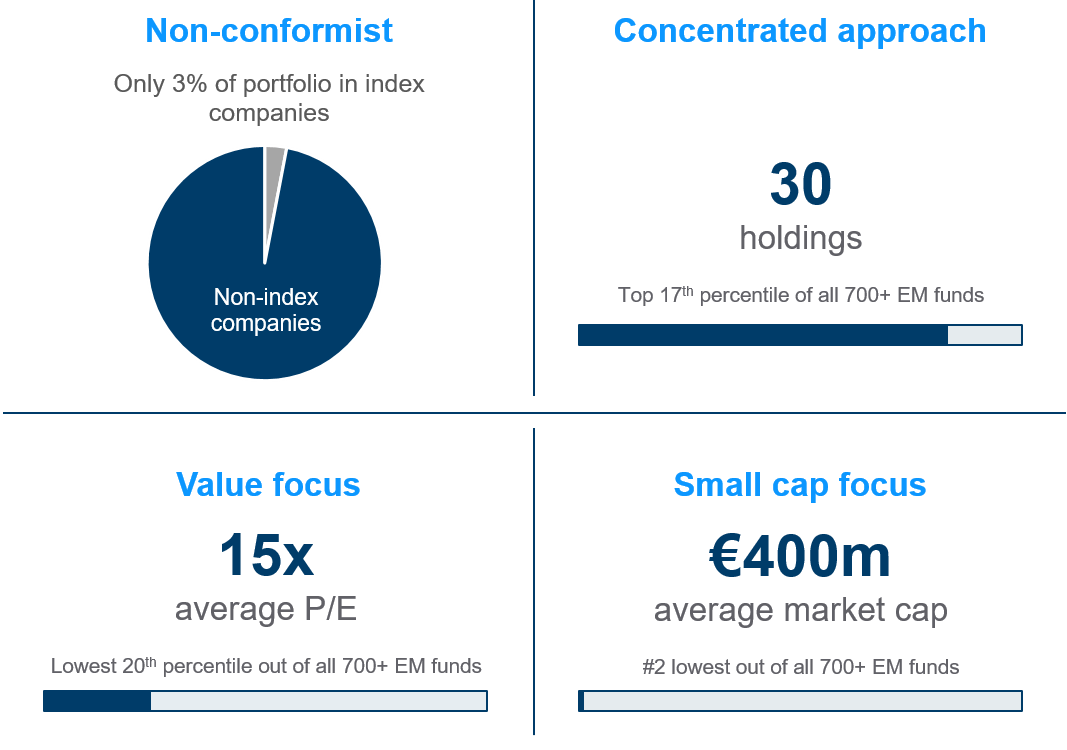 Non-conformist, Concentrated approach, value focus and small cap focus visualized