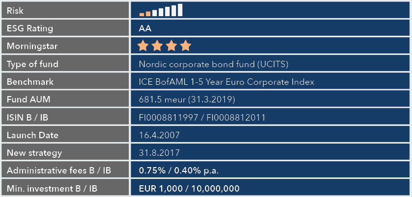 NCB fund facts