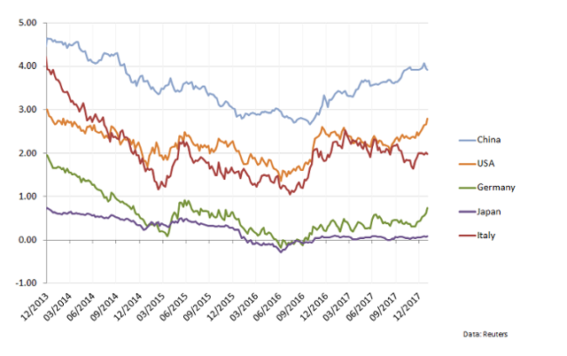 Rates visualized