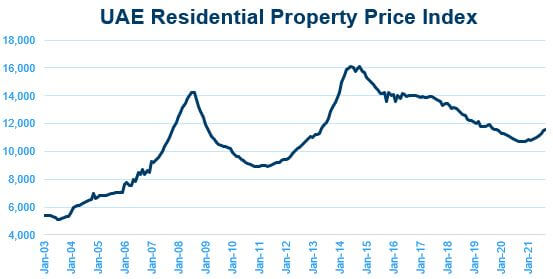 UAE Residential Property Index_tiny